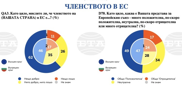 Оптимизмът на българите за бъдещето: Проучване на Евробарометър