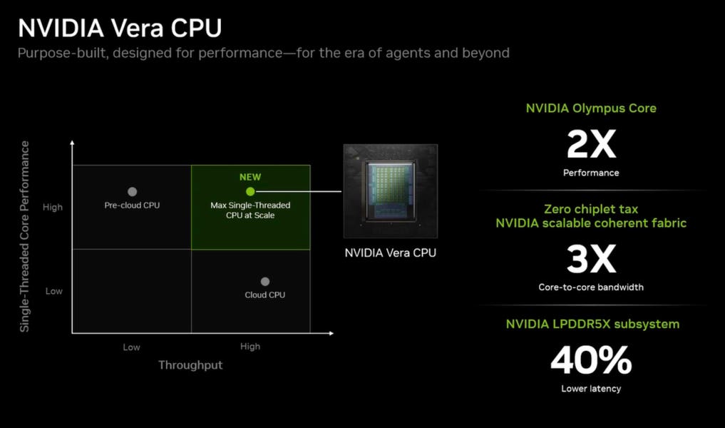 Nvidia представя Vera CPU: Стратегическа стъпка в CPU пазара